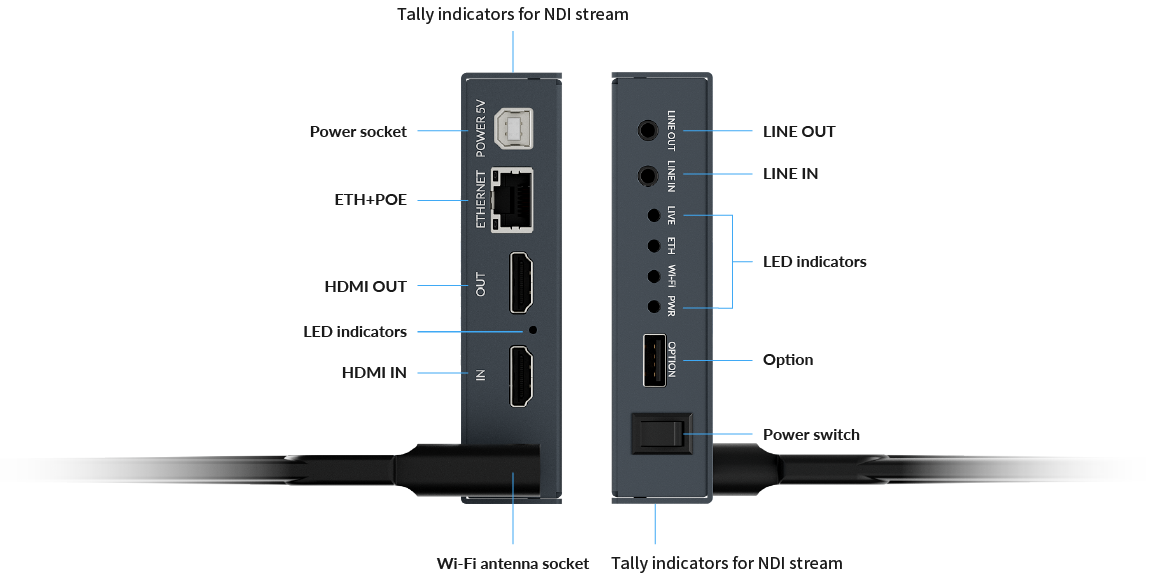 Интерфейс Ultra Encode HDMI Plus